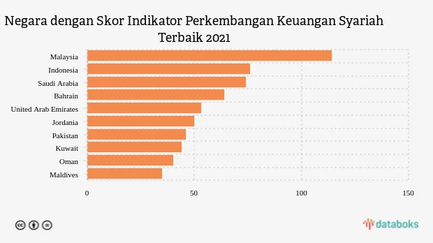 Aplikasi Sistem Informasi Keuangan Mikro Syariah Berbasis Web untuk Tingkatkan Literasi Keuangan Syariah